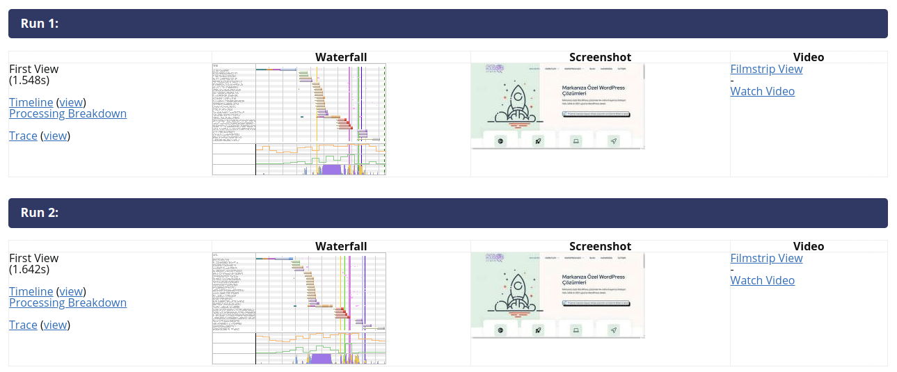 webpagetest-analizi webpagetest analizi
